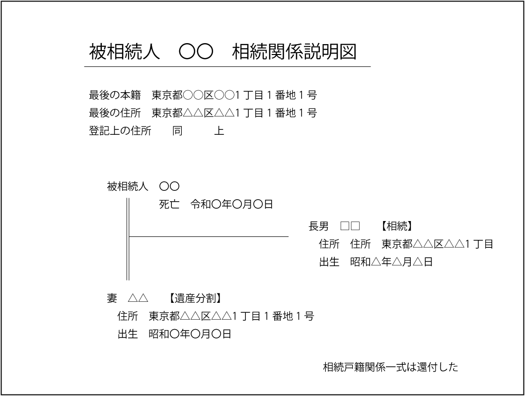 2018年2月の相続相談実績 大阪相続遺言相談センター