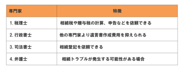 遺言書の作成を依頼できる専門家