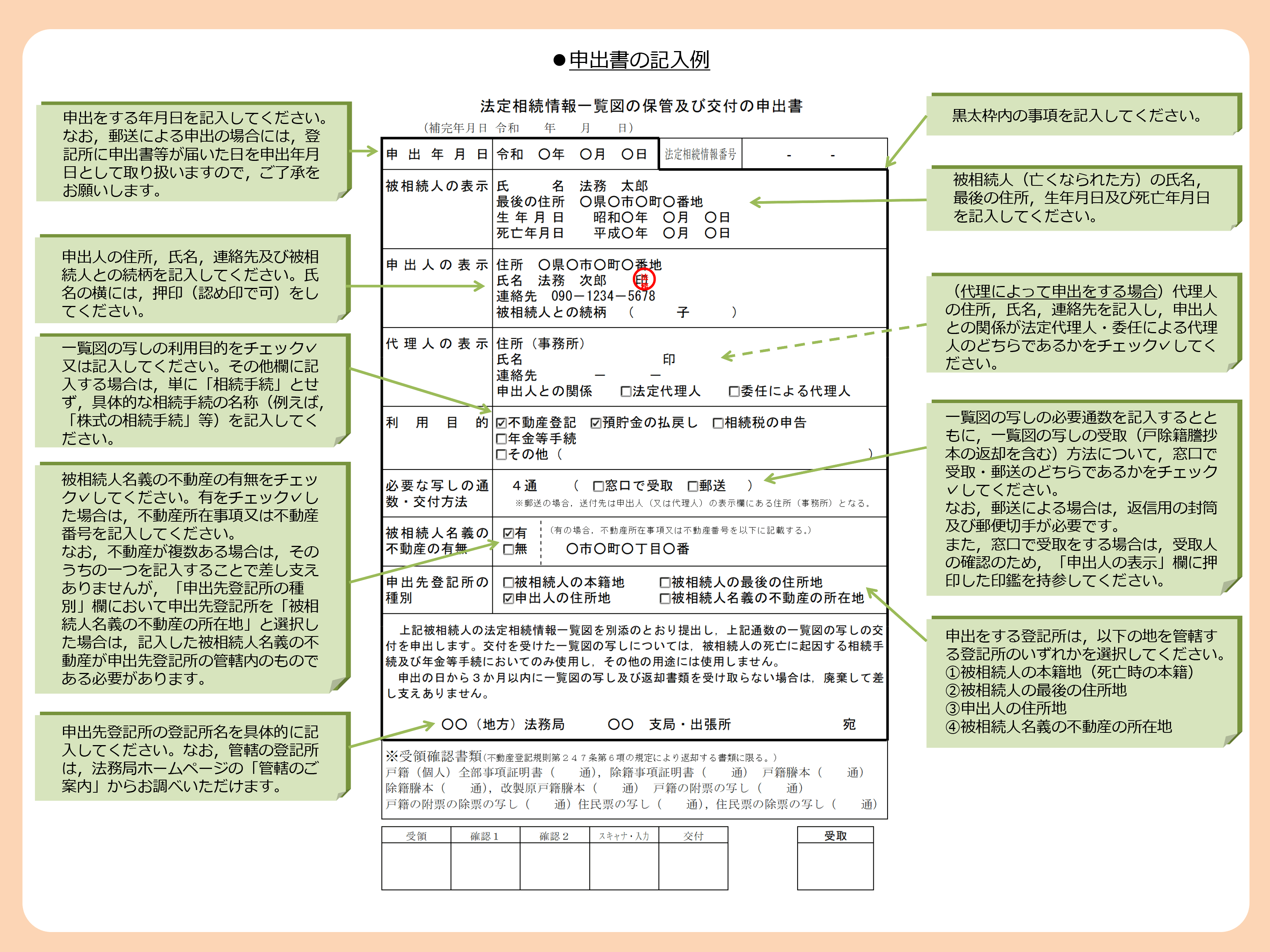 法定相続情報一覧図記入例