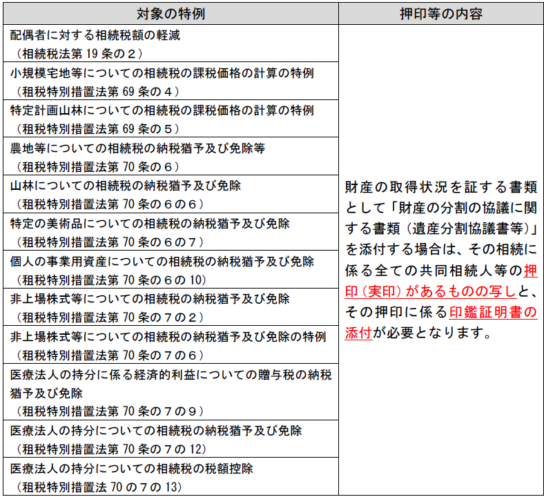 押印の見直しの例外書類一覧