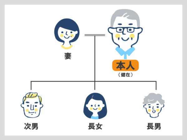 64歳男性 資産5,600万円、家族がもめないよう、今のうちから生前贈与をしておきたい