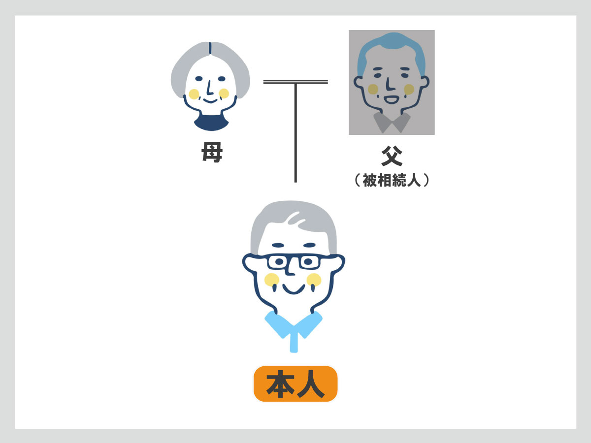 相続税　相続登記　事例　トラブル　預貯金