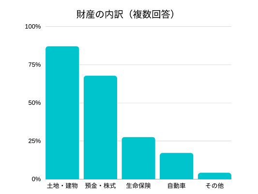 相続財産の種類