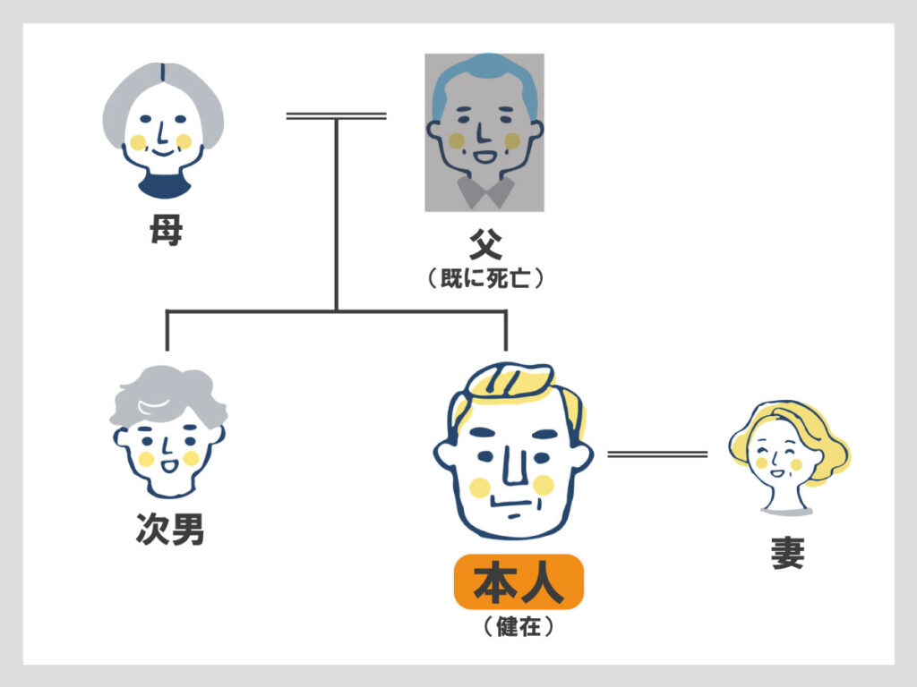 家系図　相続トラブル　事例