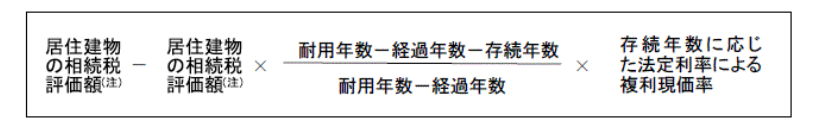 配偶者居住権の価額
