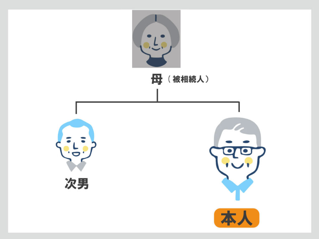 家系図　相関図