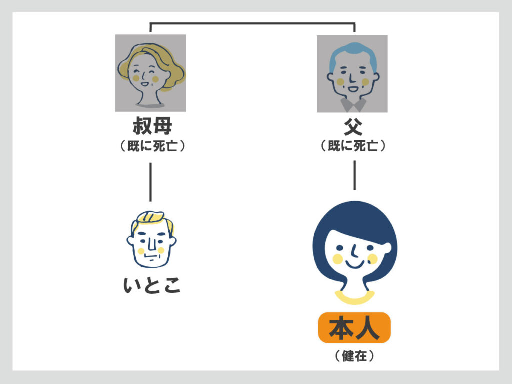 いとこの相続　相続人がいとこしかいない
