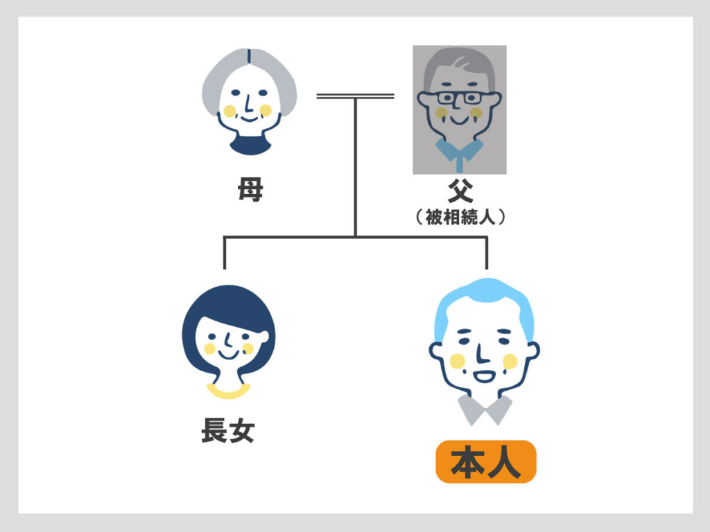 相続税を忘れた