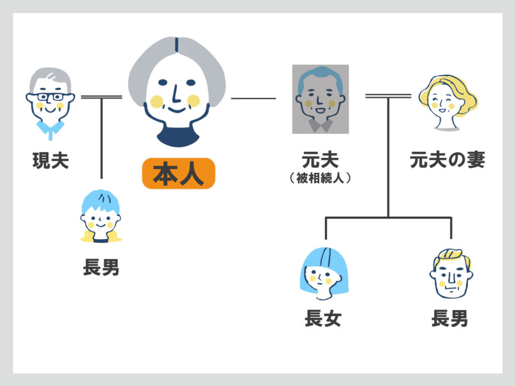 相関図　元夫　遺贈　拒否