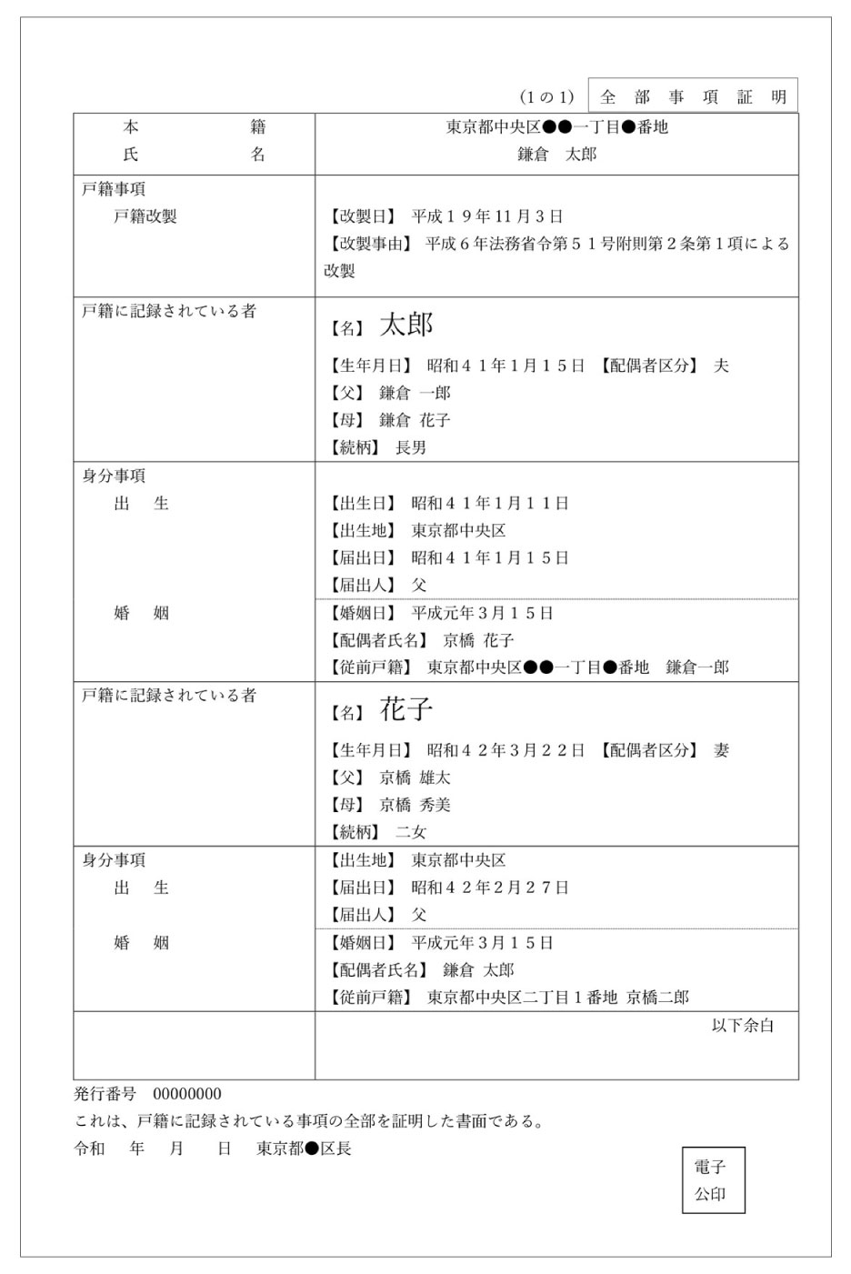 戸籍全部事項証明書の見本