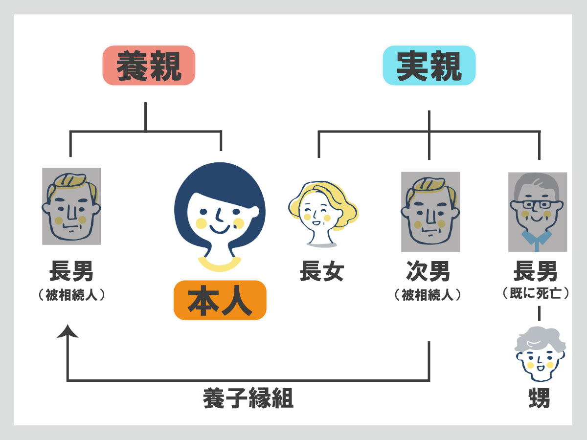 【事例】弟は養子でした。実の兄弟に相続権はありますか?(66歳女性 遺産4,500万円)【行政書士・税理士執筆】 | いい相続|相続手続きの ...