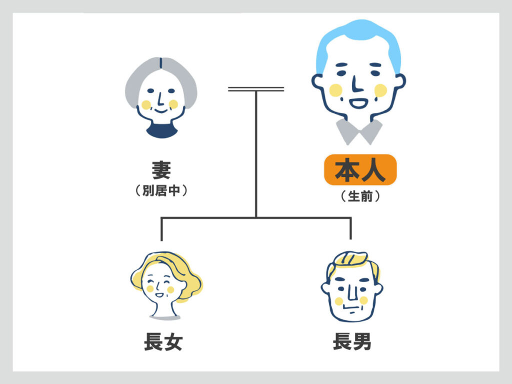 妻と別居中　相続対策　遺言書