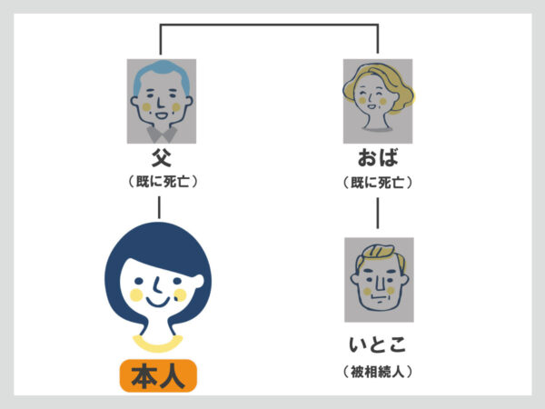 いとこの相続　身寄りのない　面識のない親戚　お一人様