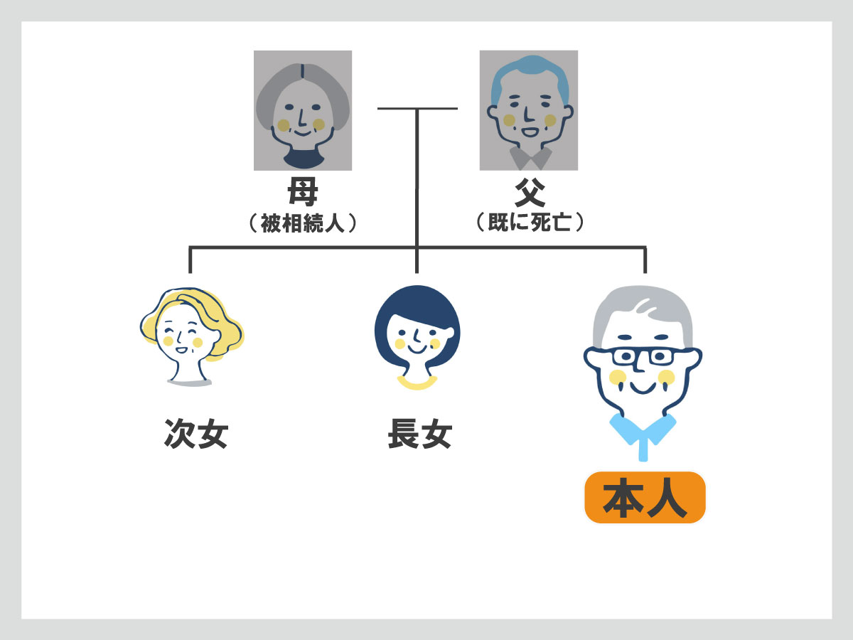 相続税　還付　事例