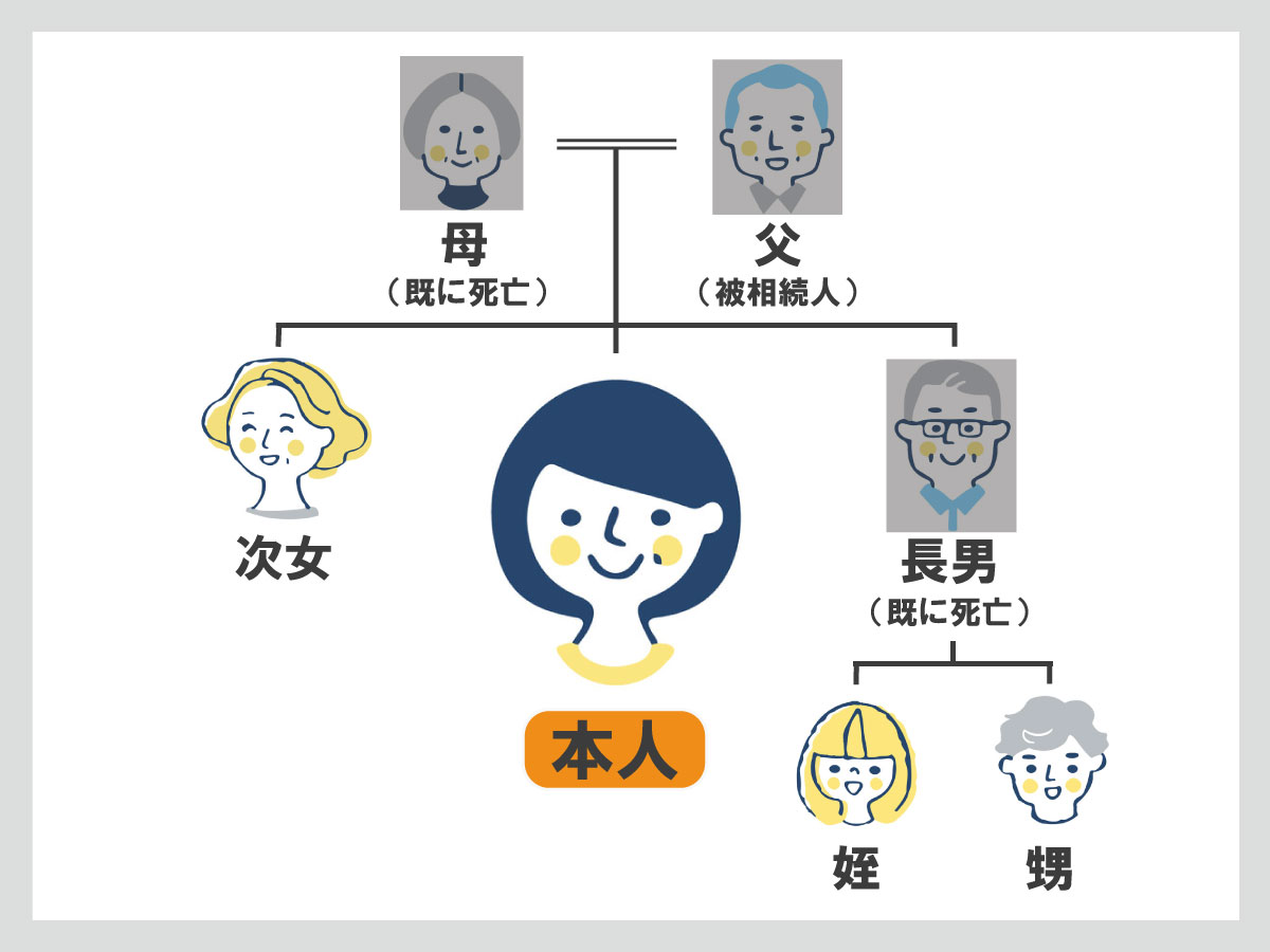 自筆証書遺言が読めない場合