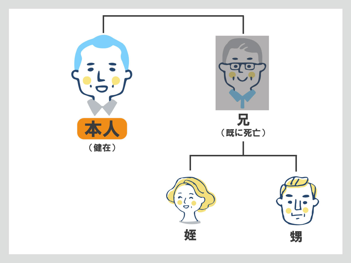 第三者に遺贈したい