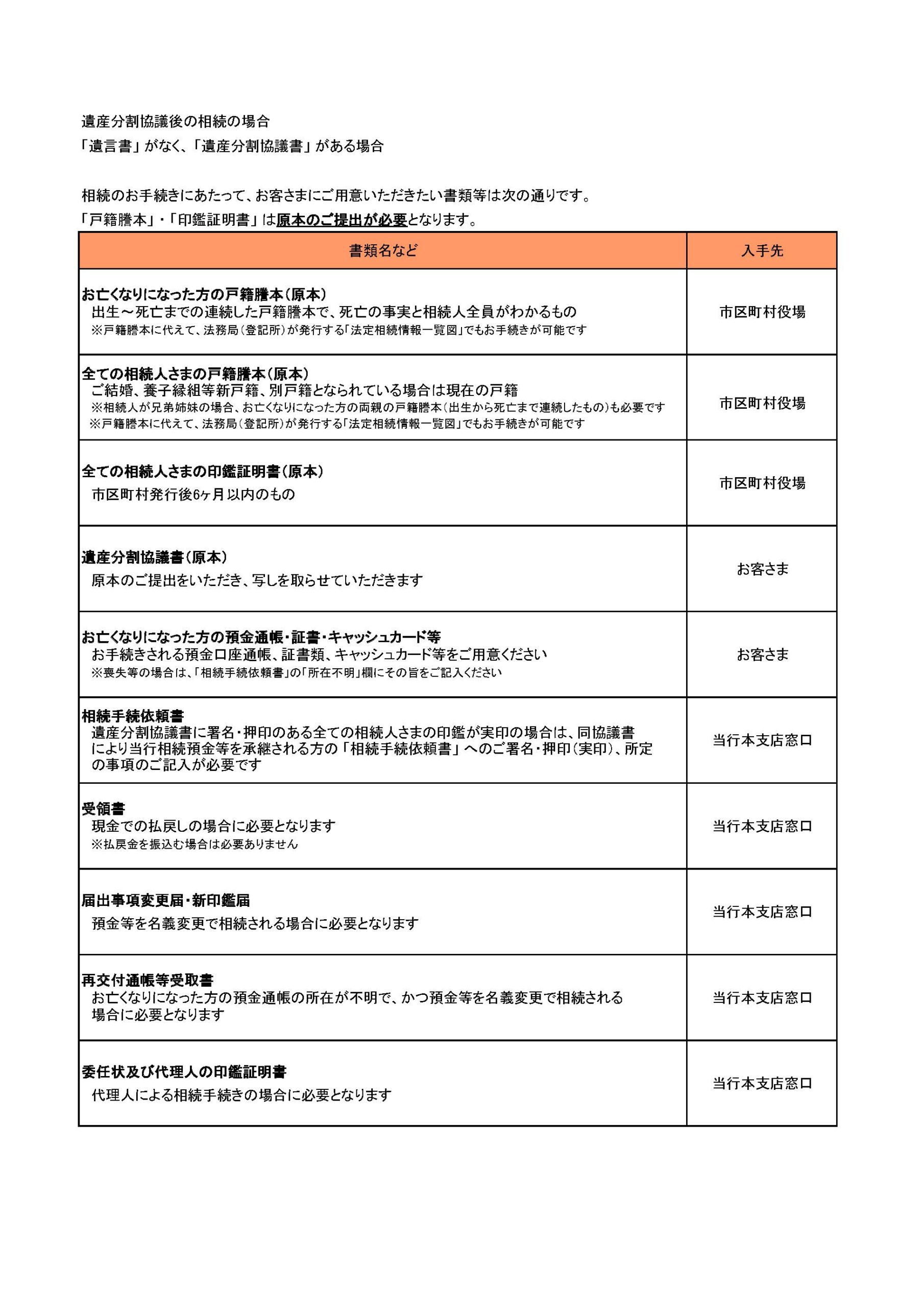 遺言書がなく、遺産分割協議書がある場合