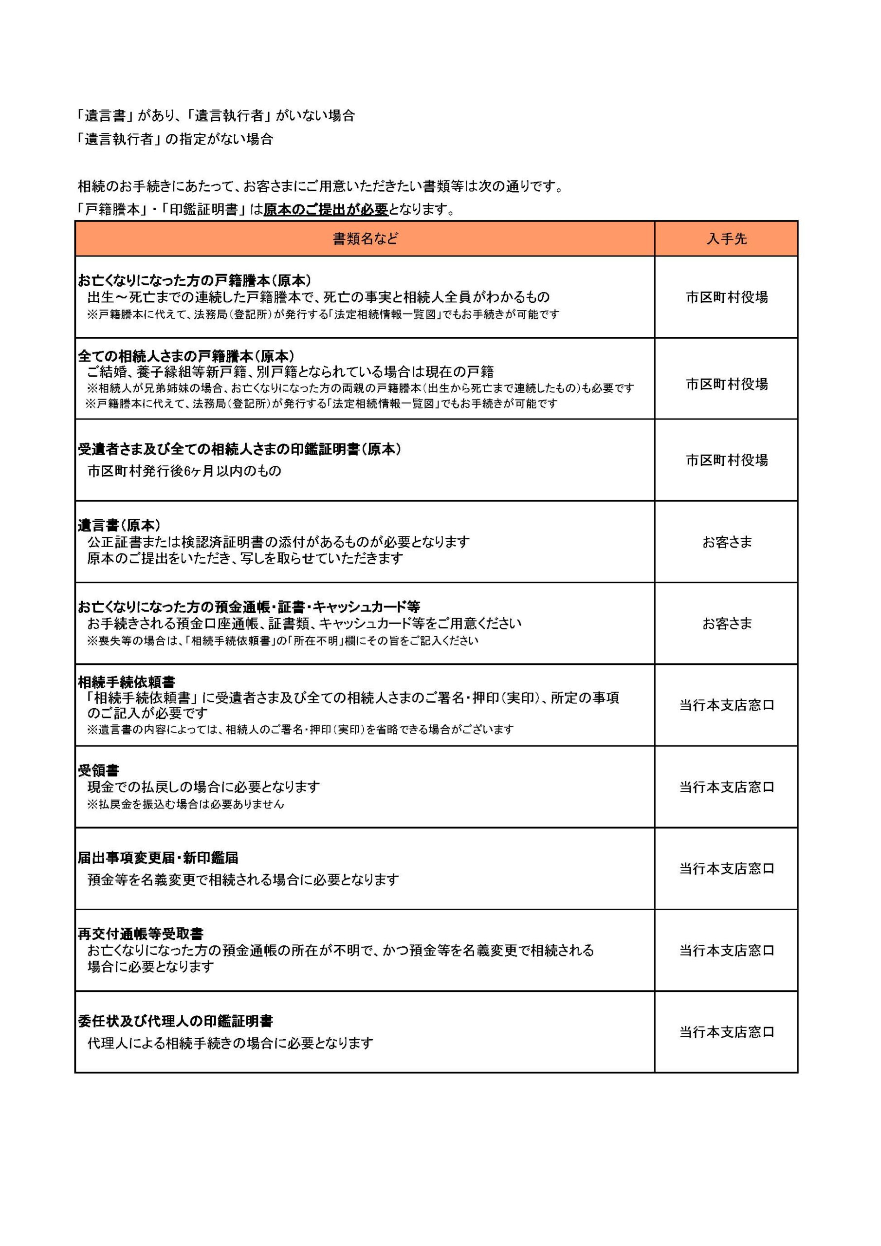 遺言書があり遺言執行者がいない場合