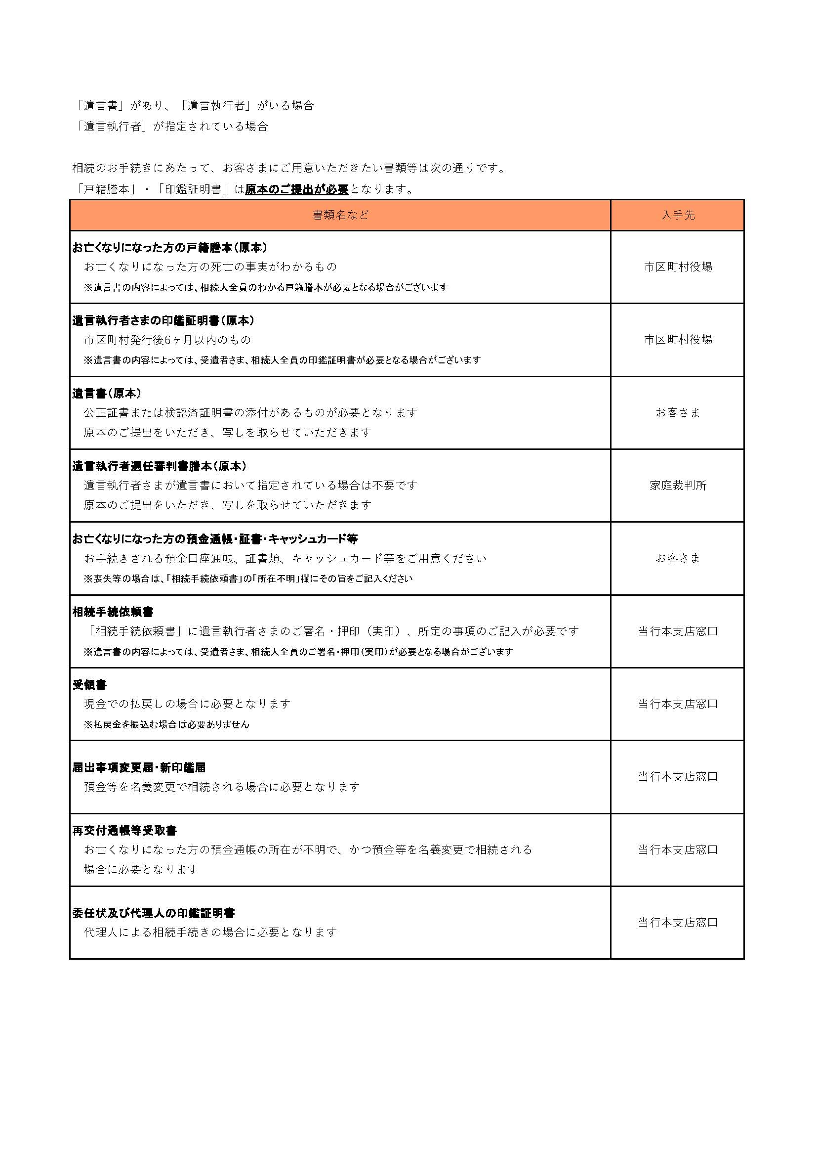遺言書があり遺言執行者がいる場合