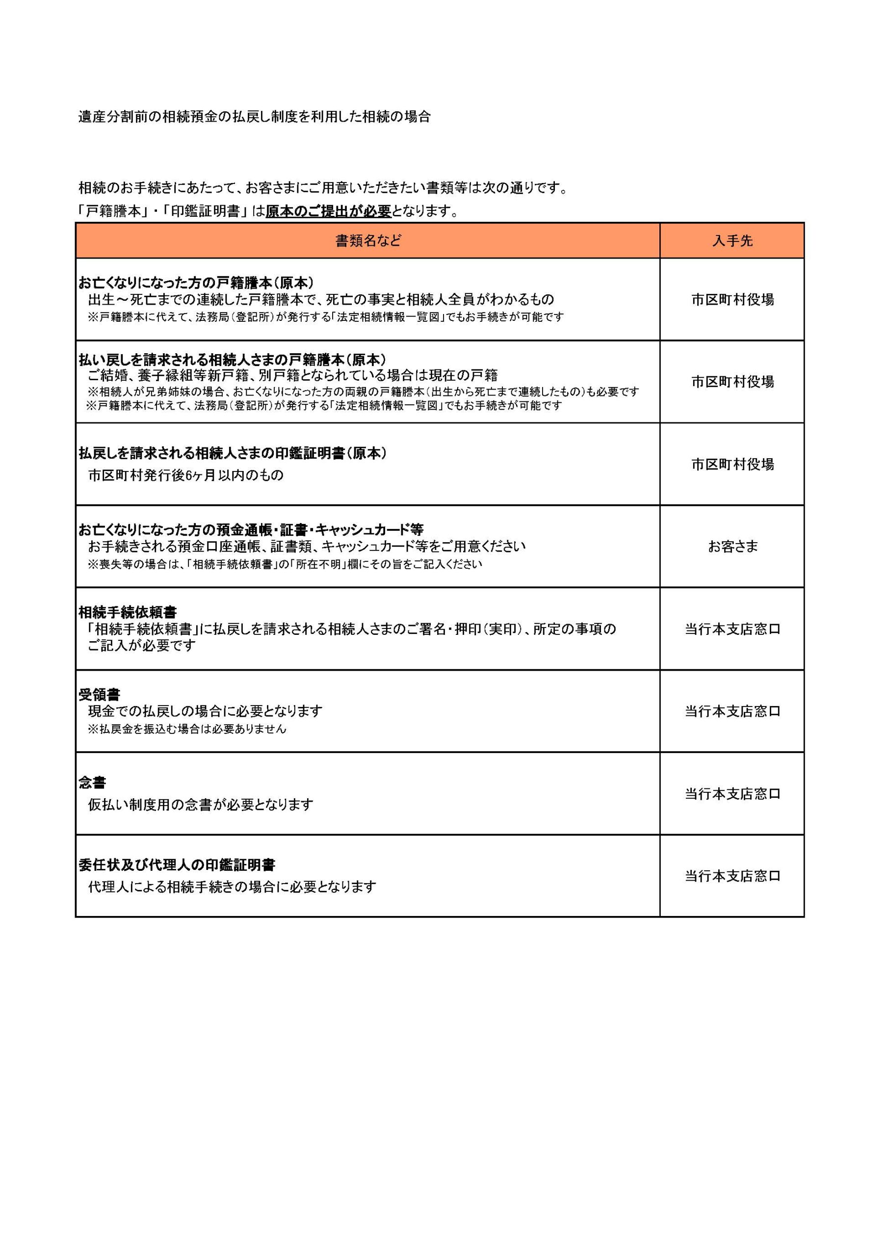 遺産分割前の相続預金の払い戻し制度を利用した相続の場合