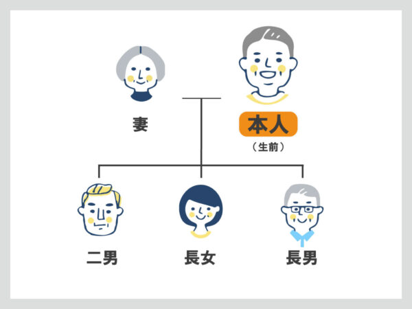 入院中に公正証書遺言を作成したい