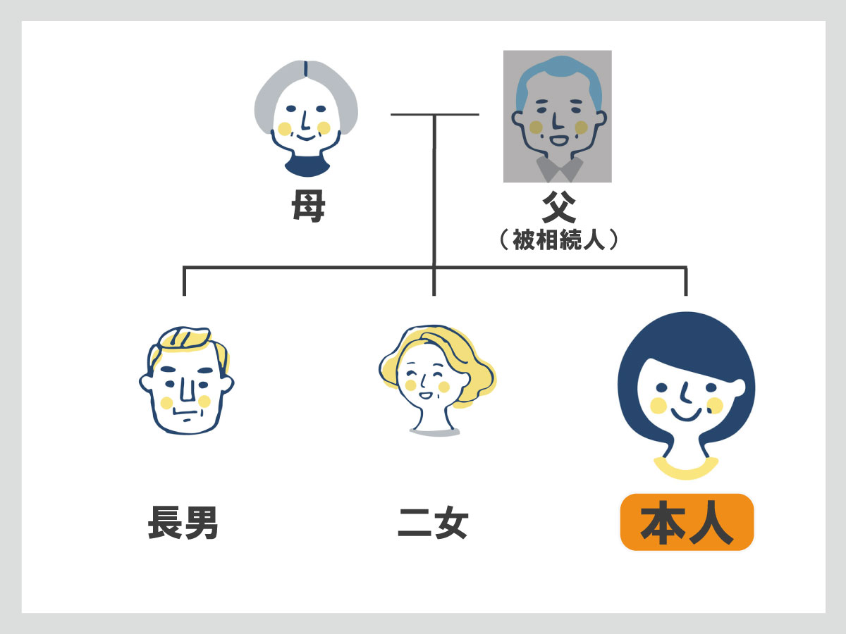 長男と連絡が取れず遺産分割協議書ができない