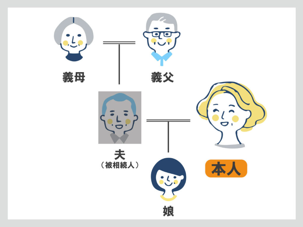 【事例】夫が亡くなったので義実家と縁を切りたい。姻族関係終了届を提出したら娘は祖父母の遺産を相続できますか?(58歳女性)【行政書士執筆 ...