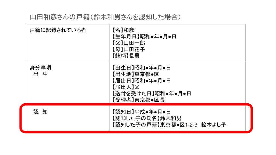 認知が書かれた戸籍のイメージ図