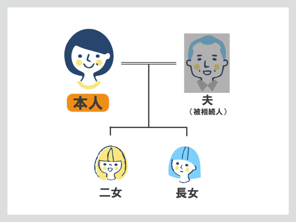 事例】相続人に未成年者がいる場合、どのように遺産分割すればよいですか？（44歳女性 遺産6,500万円）【行政書士執筆】 | いい相続｜相続 手続きの無料相談と相続に強い専門家紹介